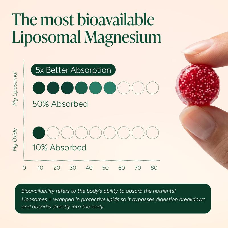 Improves Sleep Quality Liposomal Magnesium + Ashwagandha Gummies